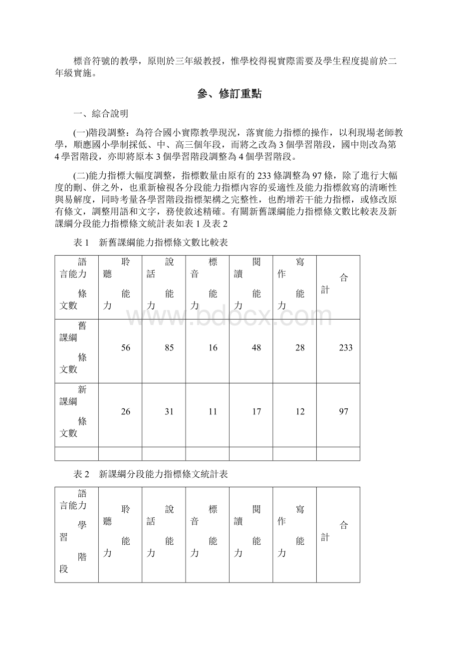 国民中小学九年一贯课程纲要语文学习领域闽南语文档格式.docx_第2页