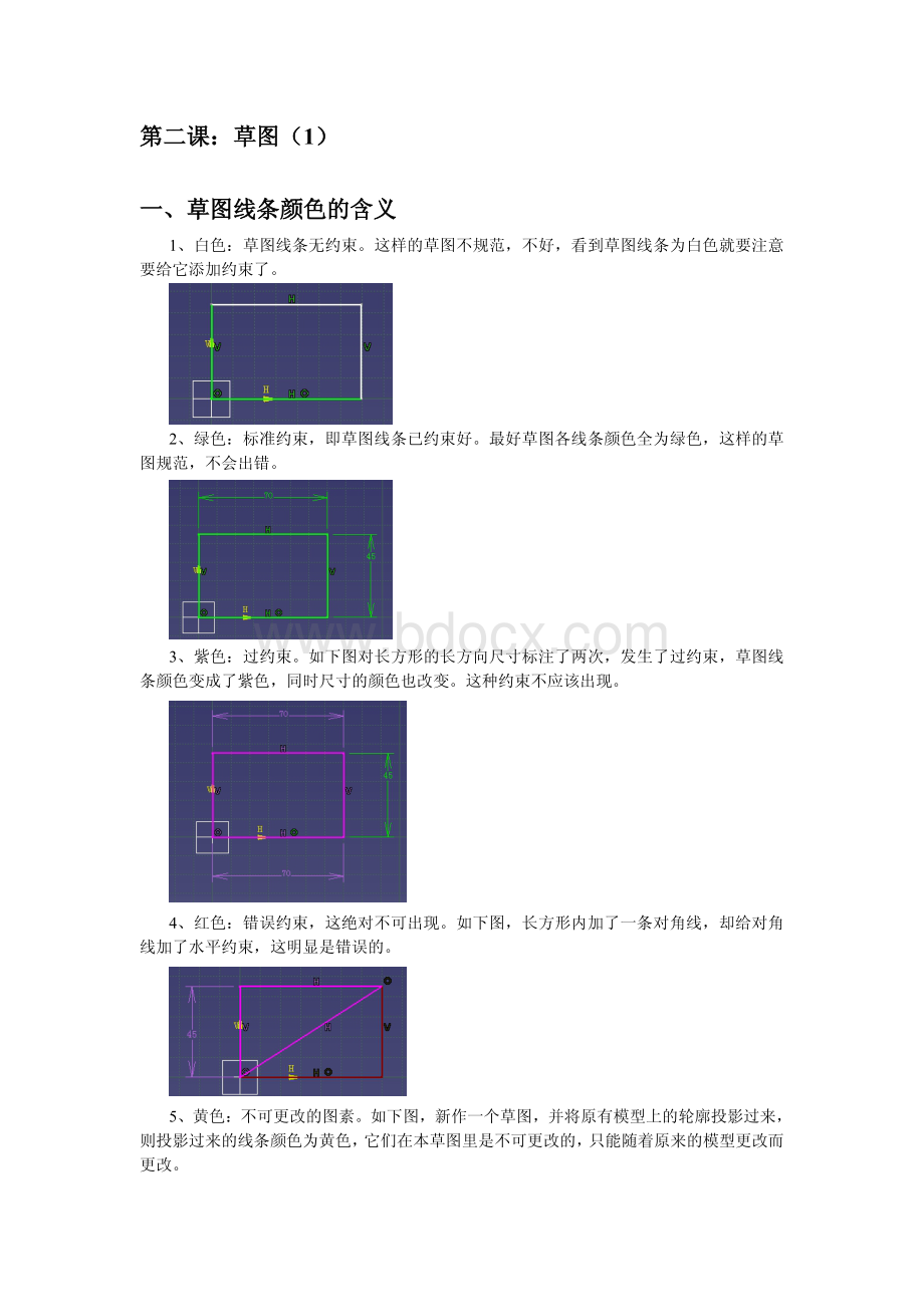 CATIA草图功能详解.pdf_第1页