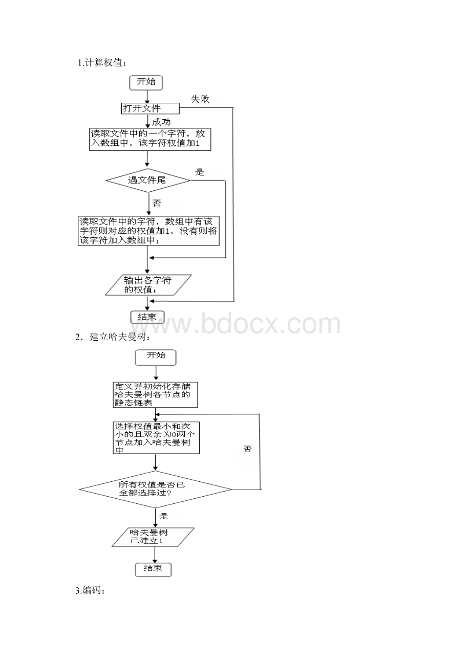 通信工程课程设计Word文件下载.docx_第3页