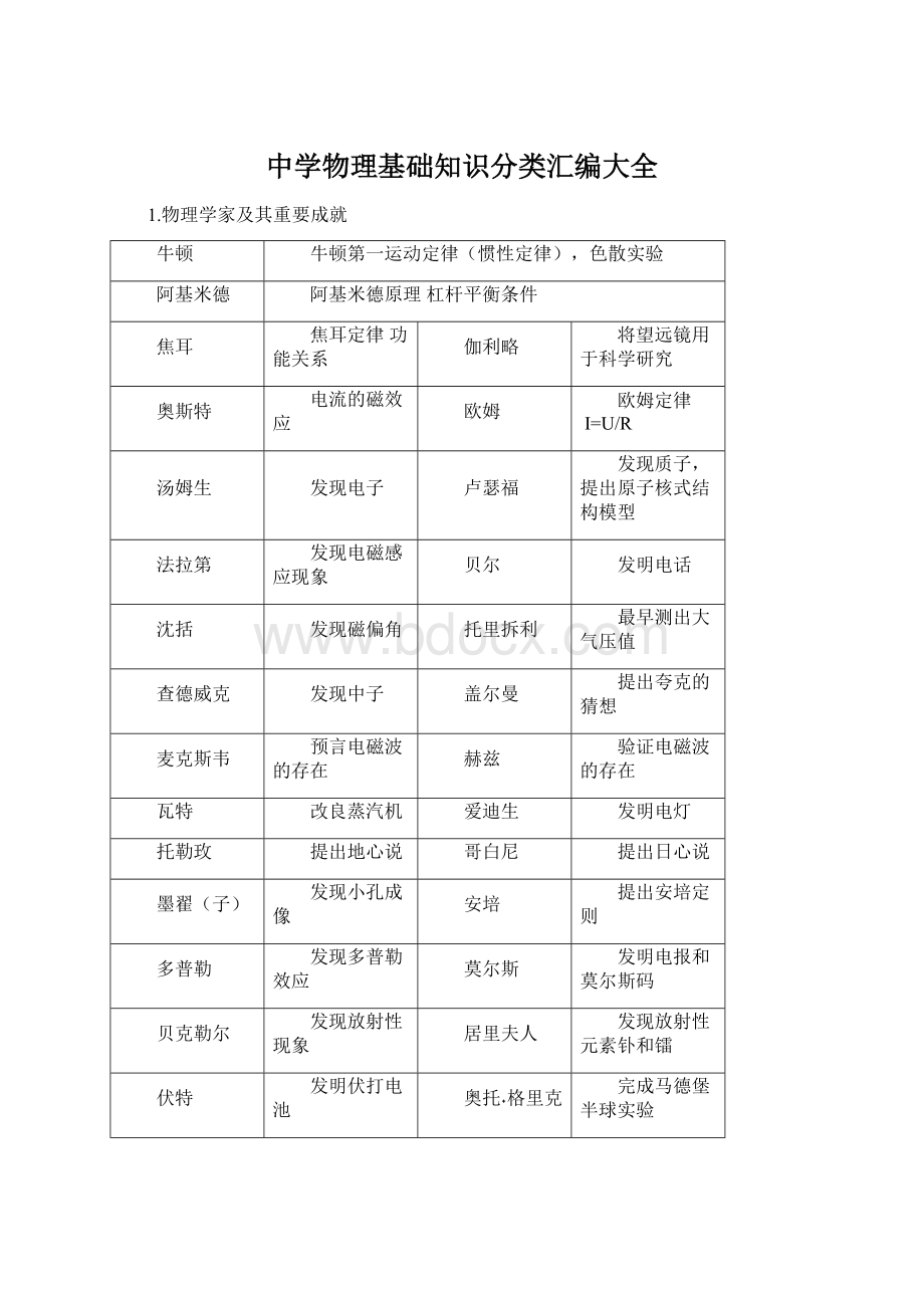 中学物理基础知识分类汇编大全Word下载.docx_第1页