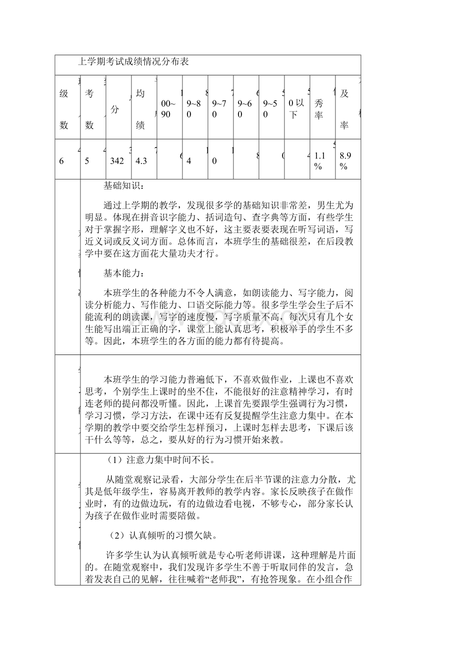 三年级班语文教师工作手册.docx_第2页