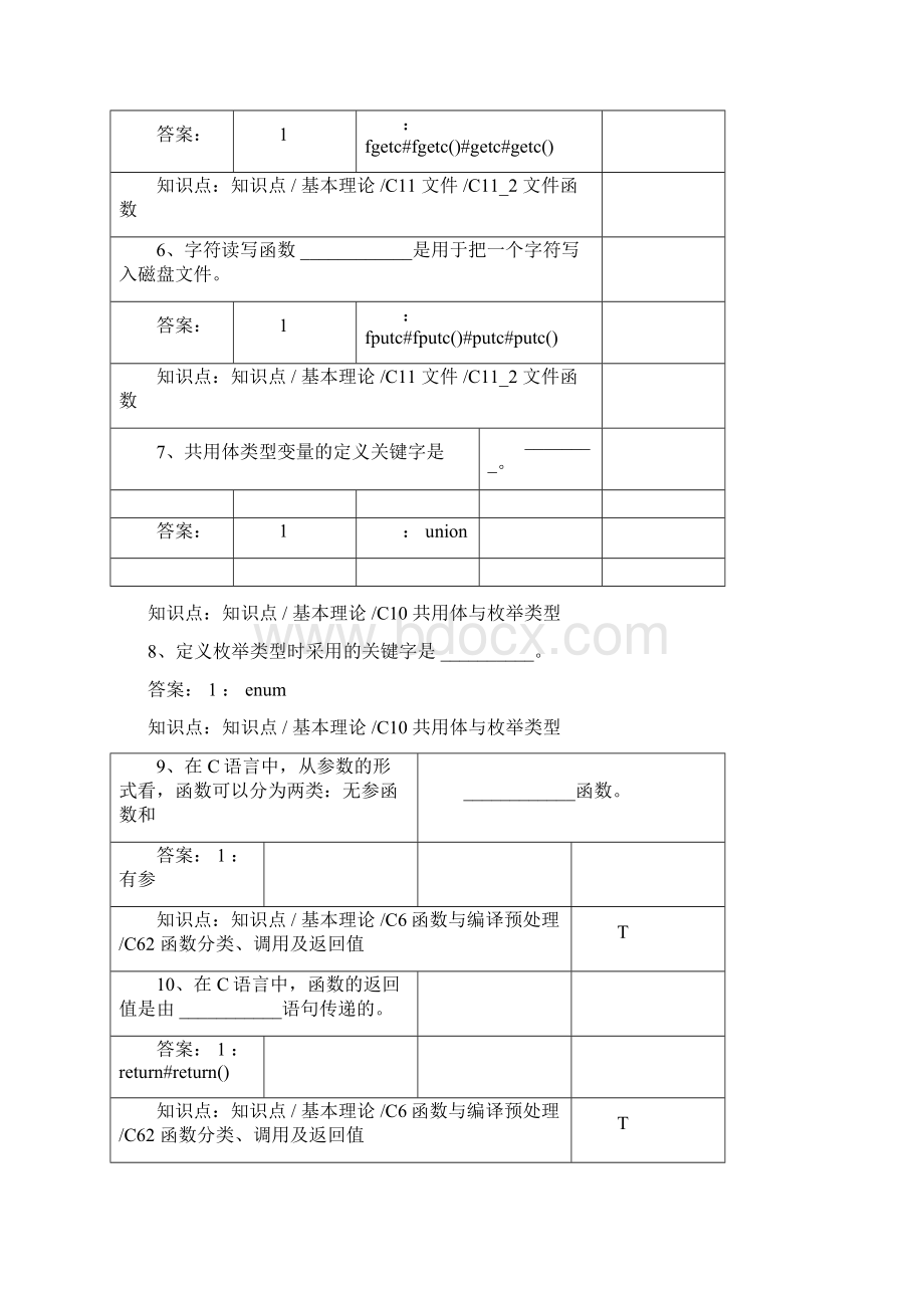 C语言题库填空题部分Word格式文档下载.docx_第2页