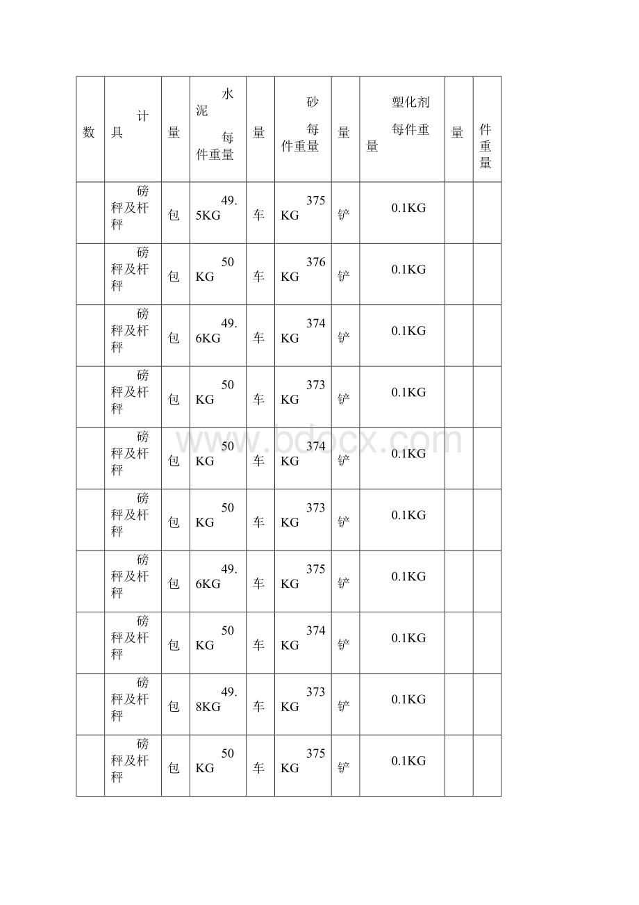 现场配比计量记录课件资料.docx_第3页