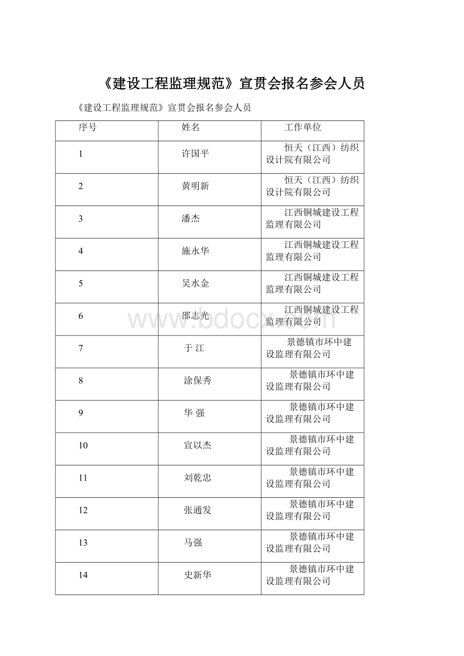 《建设工程监理规范》宣贯会报名参会人员Word下载.docx_第1页