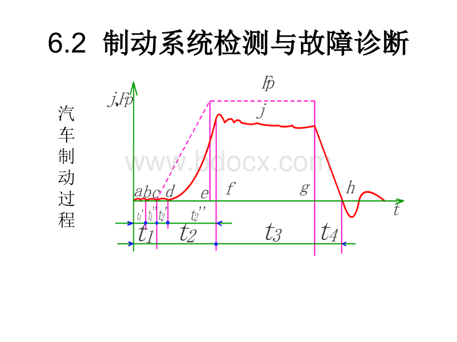 制动系统检测与故障诊断1(第6章2)PPT文件格式下载.ppt_第3页