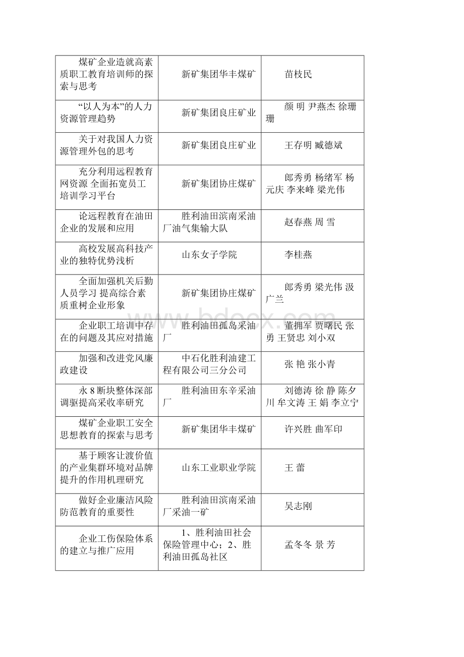 山东职工教育协会文档格式.docx_第3页