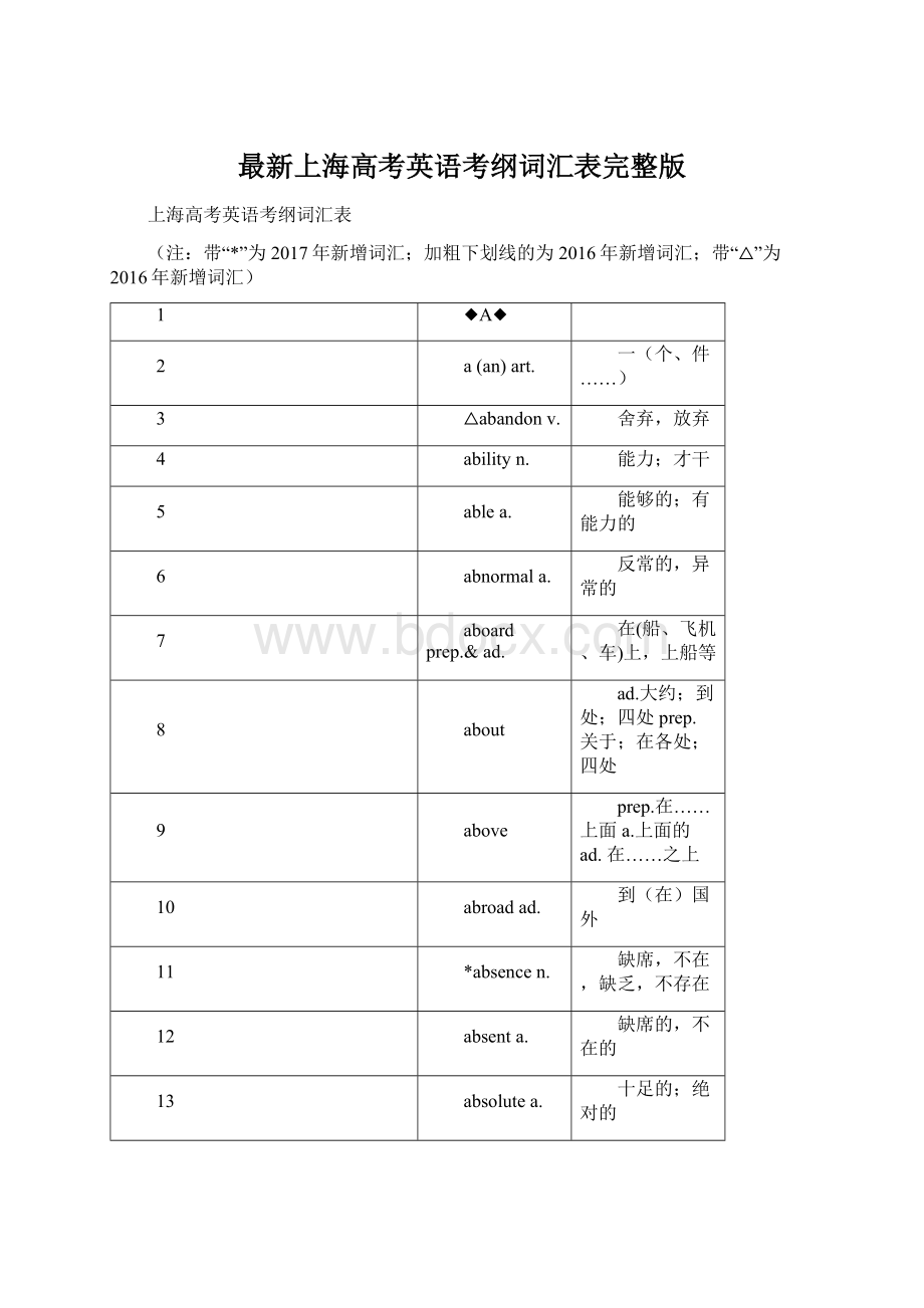 最新上海高考英语考纲词汇表完整版.docx