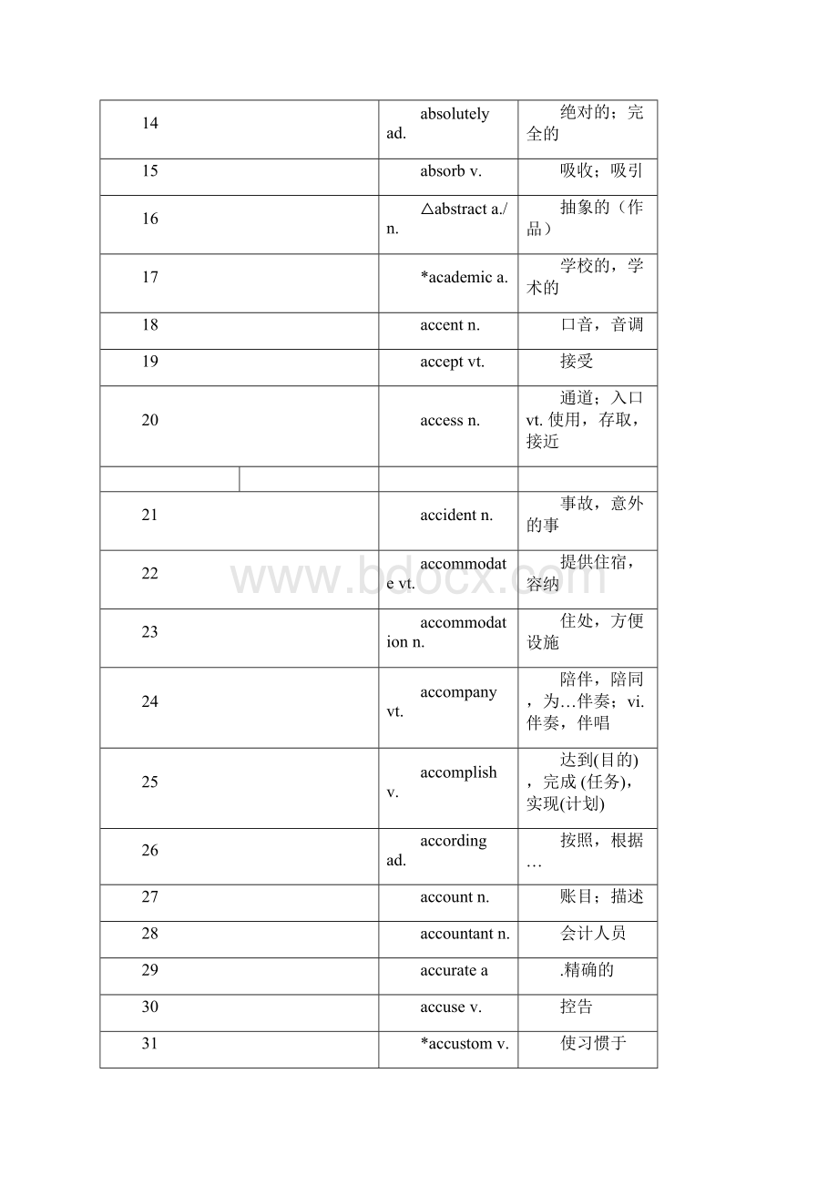 最新上海高考英语考纲词汇表完整版Word下载.docx_第2页