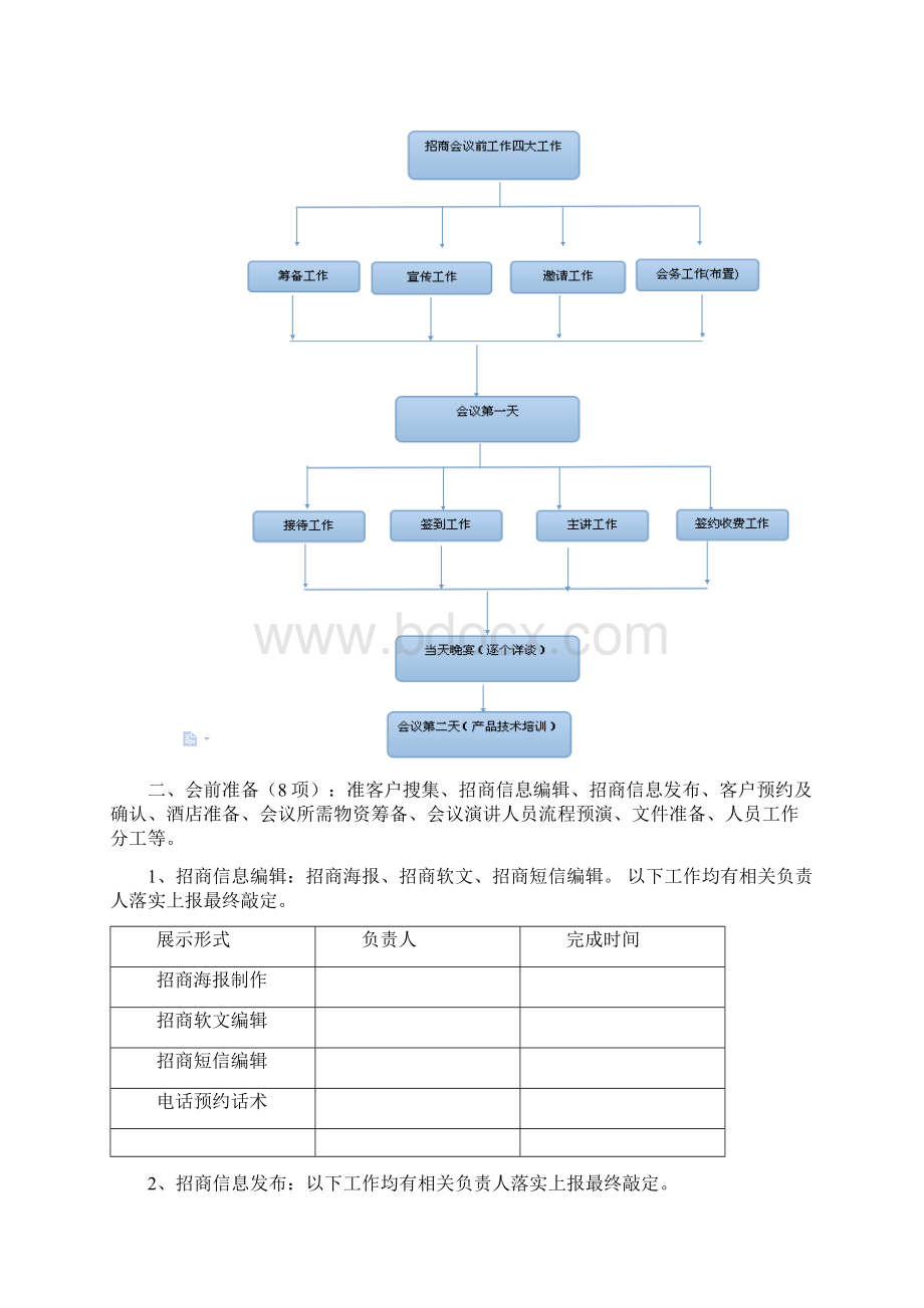 天展照明河南招商大会.docx_第2页