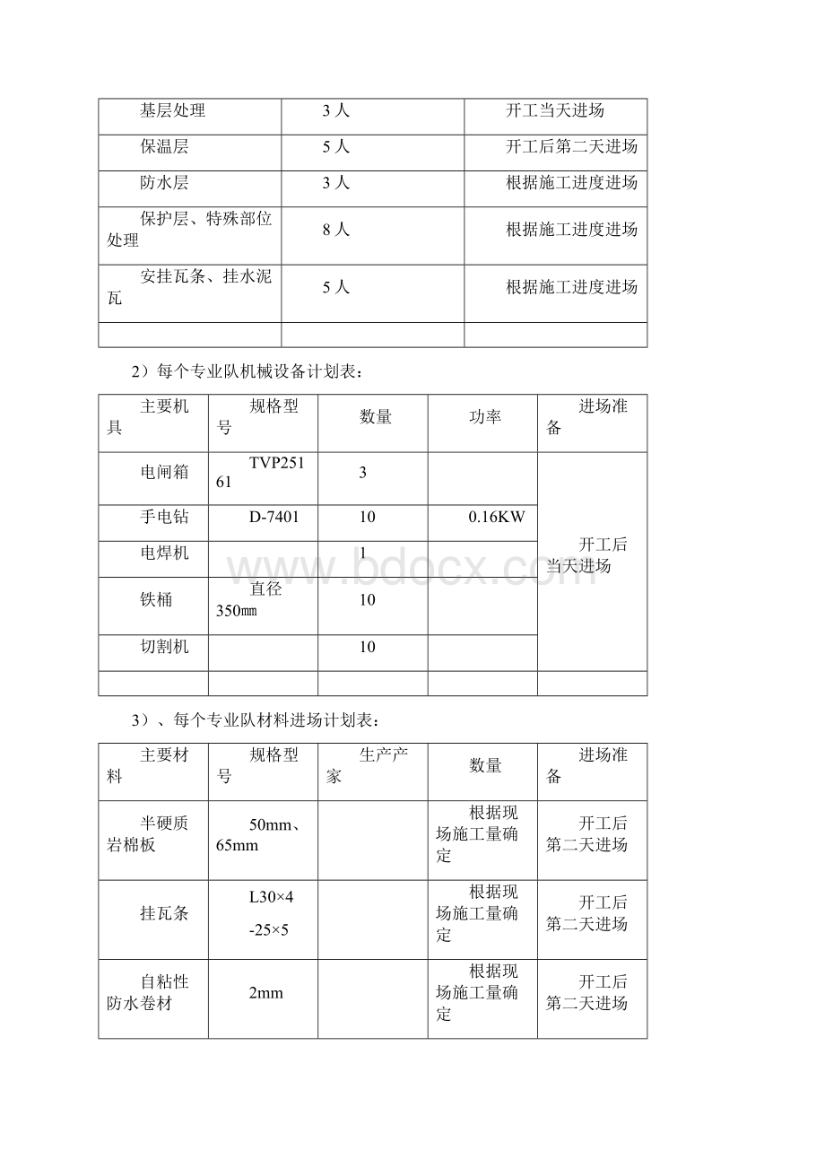 高层平板瓦斜屋面施工方案全.docx_第3页