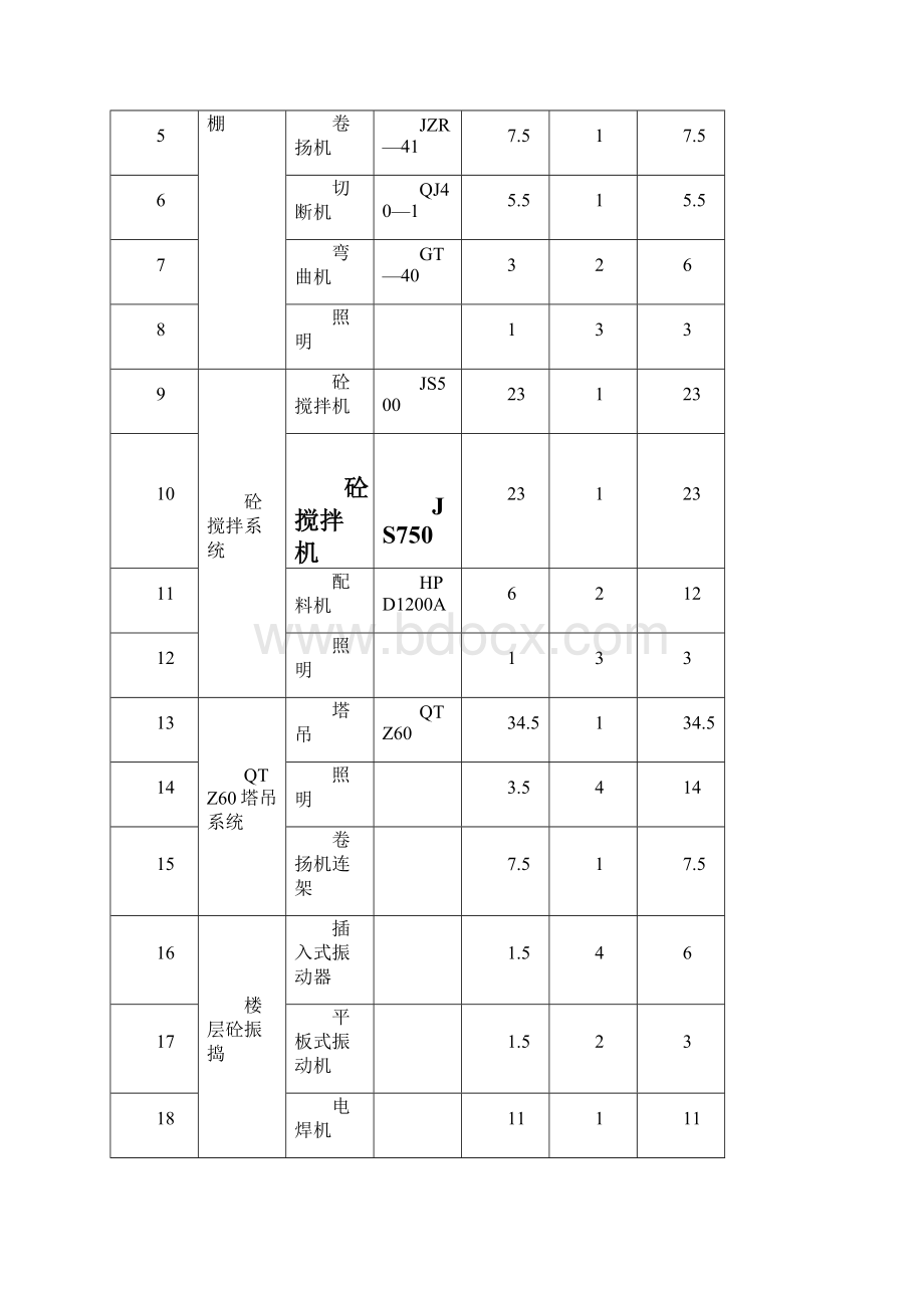 用电施工组织设计Word文档下载推荐.docx_第2页