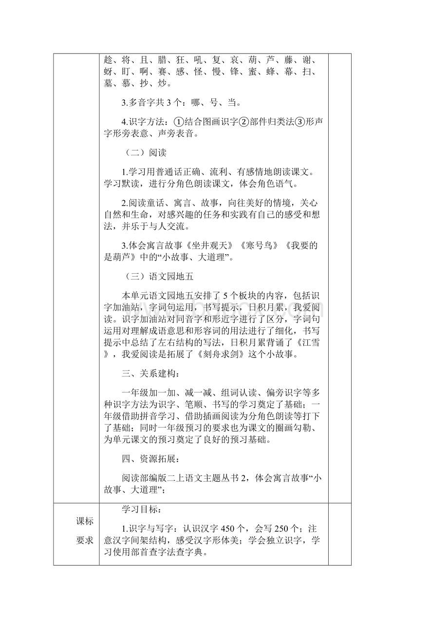 部编版二年级语文上册第五单元集体备课教材分析Word文档格式.docx_第2页