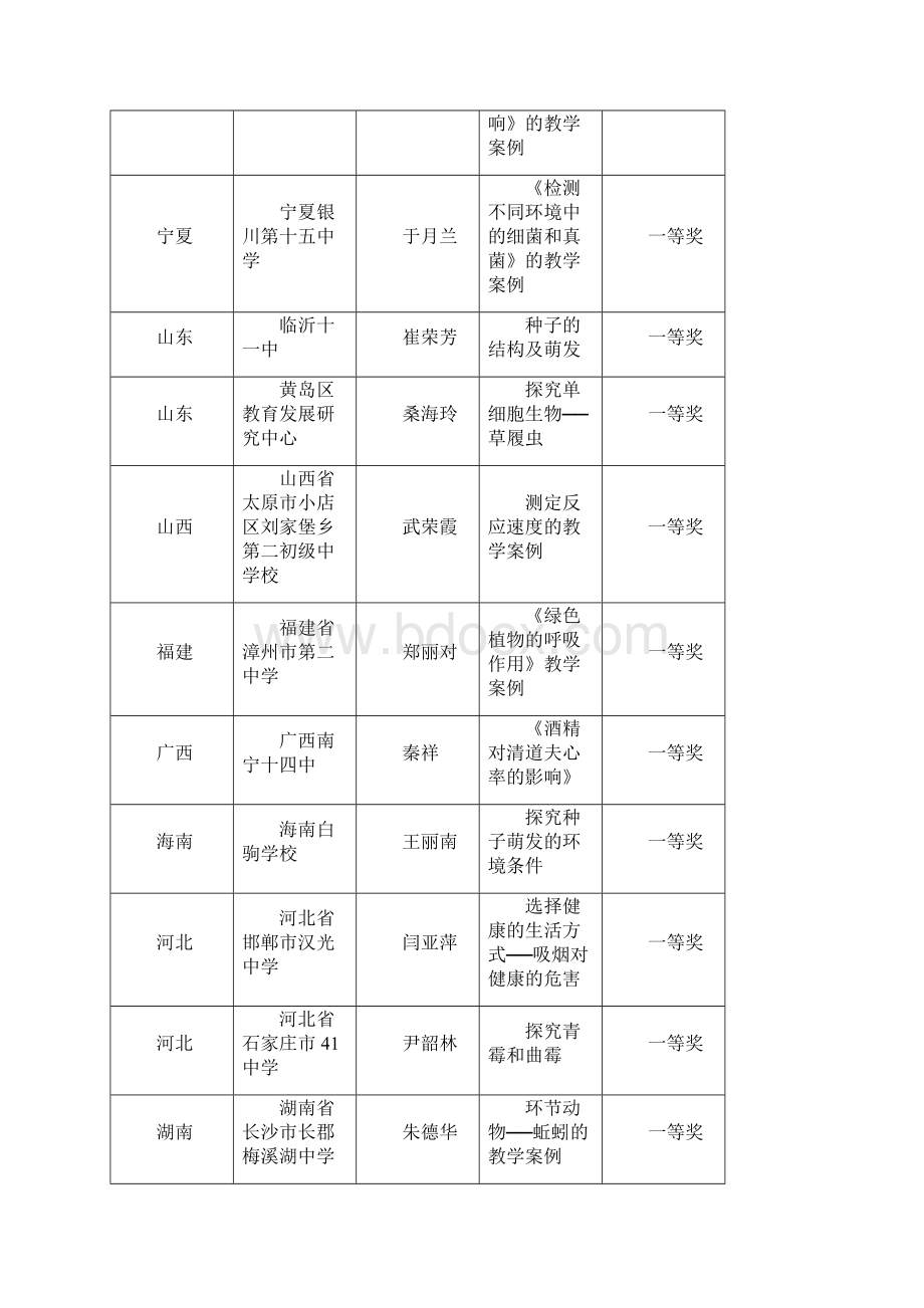 中国教育学会生物学教学专业委员会第十六届学术年会获得一等奖的案例Word文档下载推荐.docx_第2页