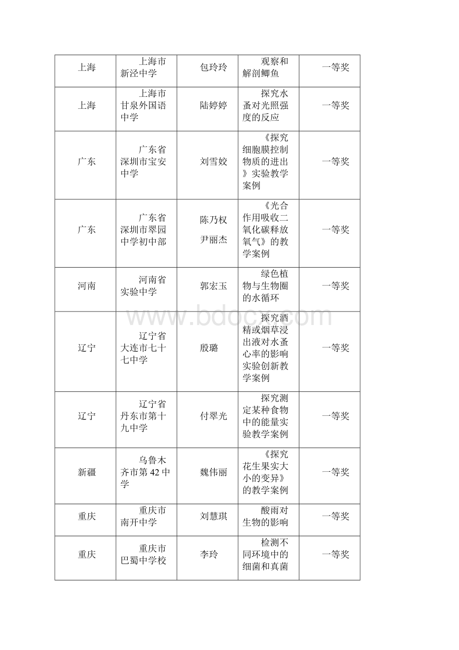 中国教育学会生物学教学专业委员会第十六届学术年会获得一等奖的案例Word文档下载推荐.docx_第3页