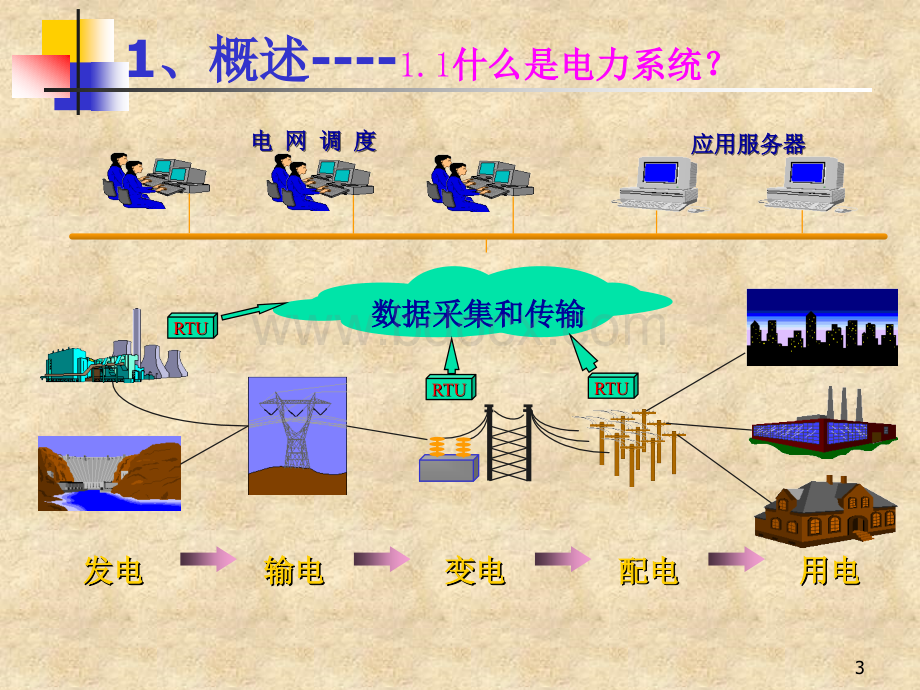 电力工程基础PPT格式课件下载.ppt_第3页