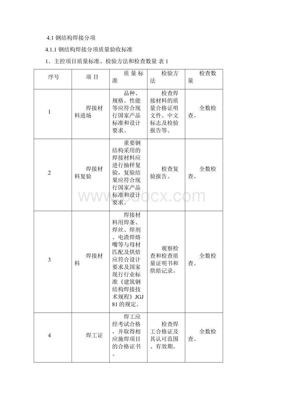 体育场钢结构建设工程监理实施细则Word文档格式.docx_第3页