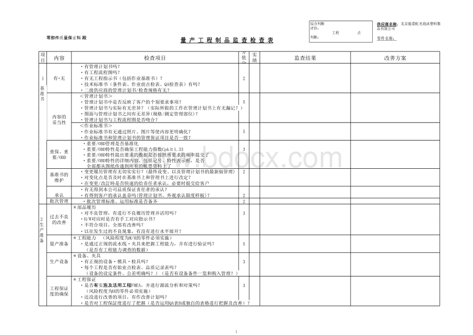 量产工程检查表表格文件下载.xls_第1页