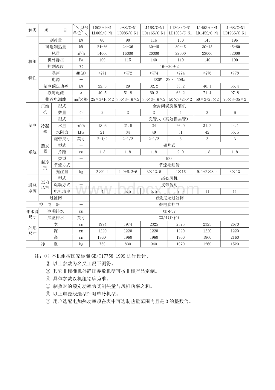 格力中央空调dl系列水冷单元式空调机组设计选型手册.pdf_第3页