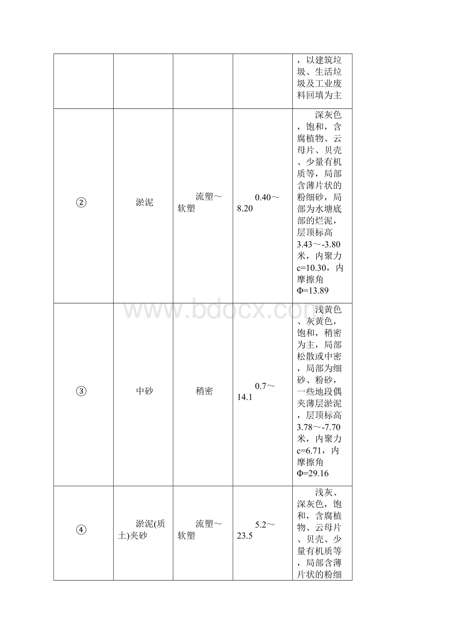 东部新城土方工程监理实施细则.docx_第3页