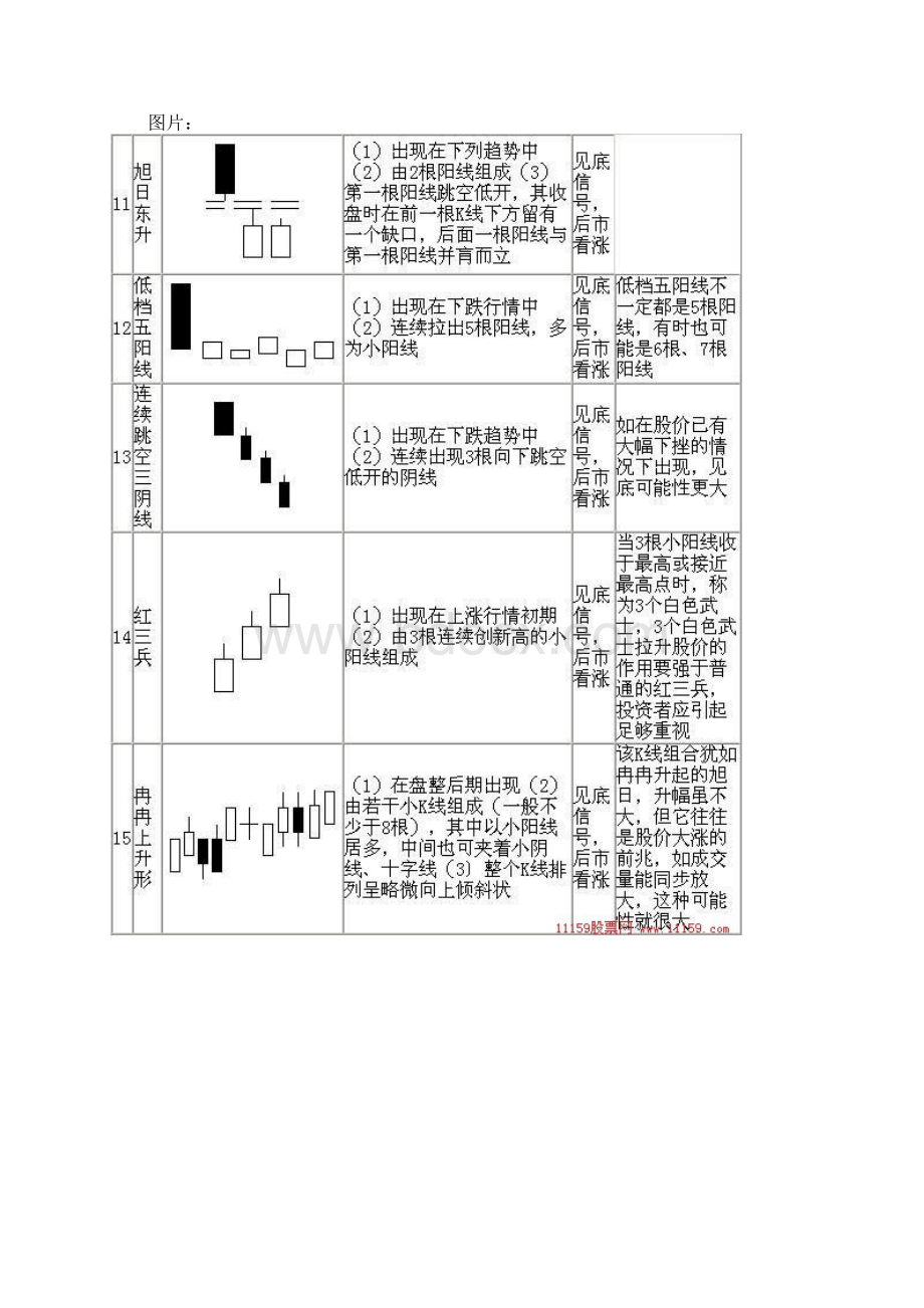 k线组合图解70例.docx_第3页