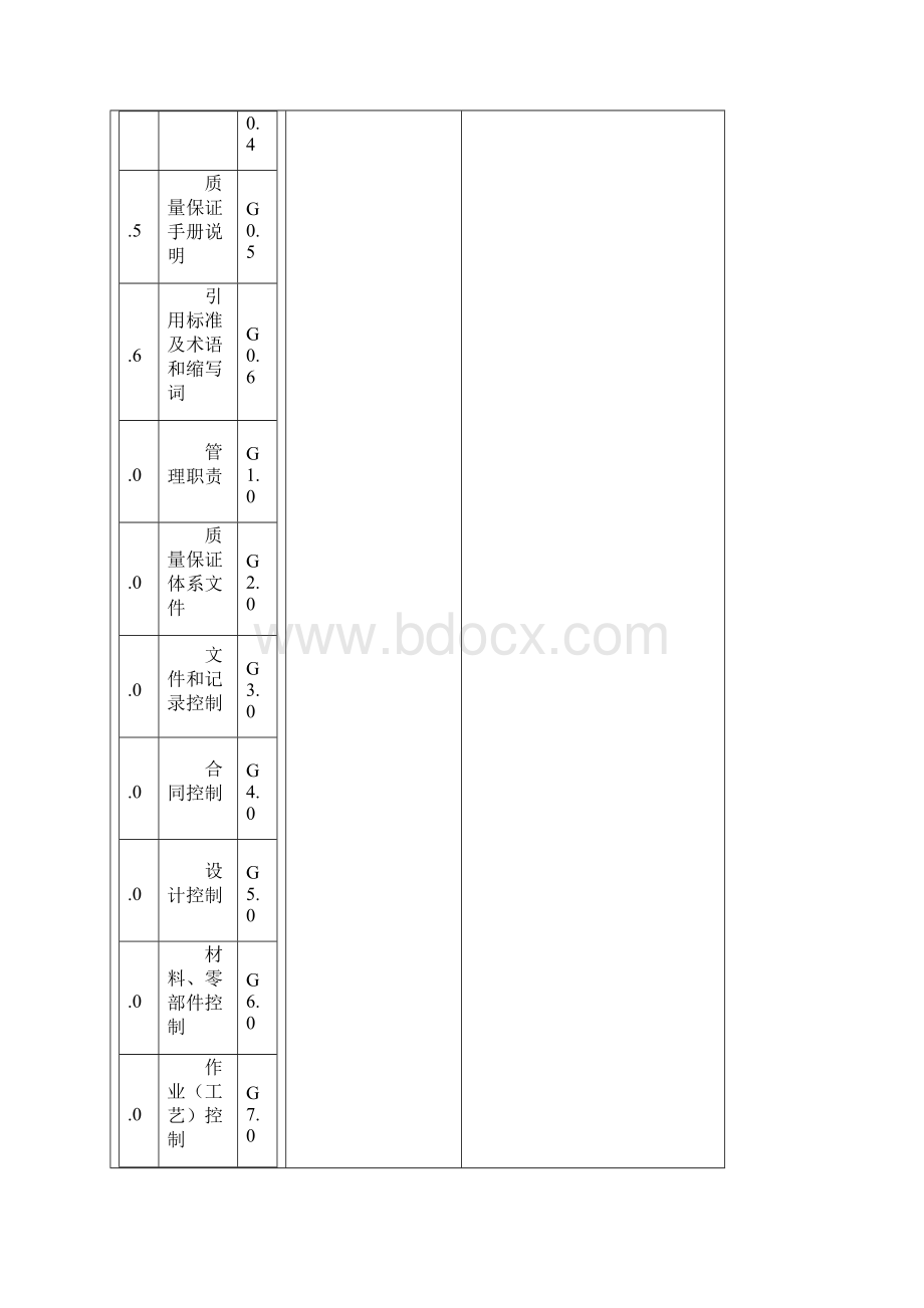 特种设备质量保证体系Word格式文档下载.docx_第2页