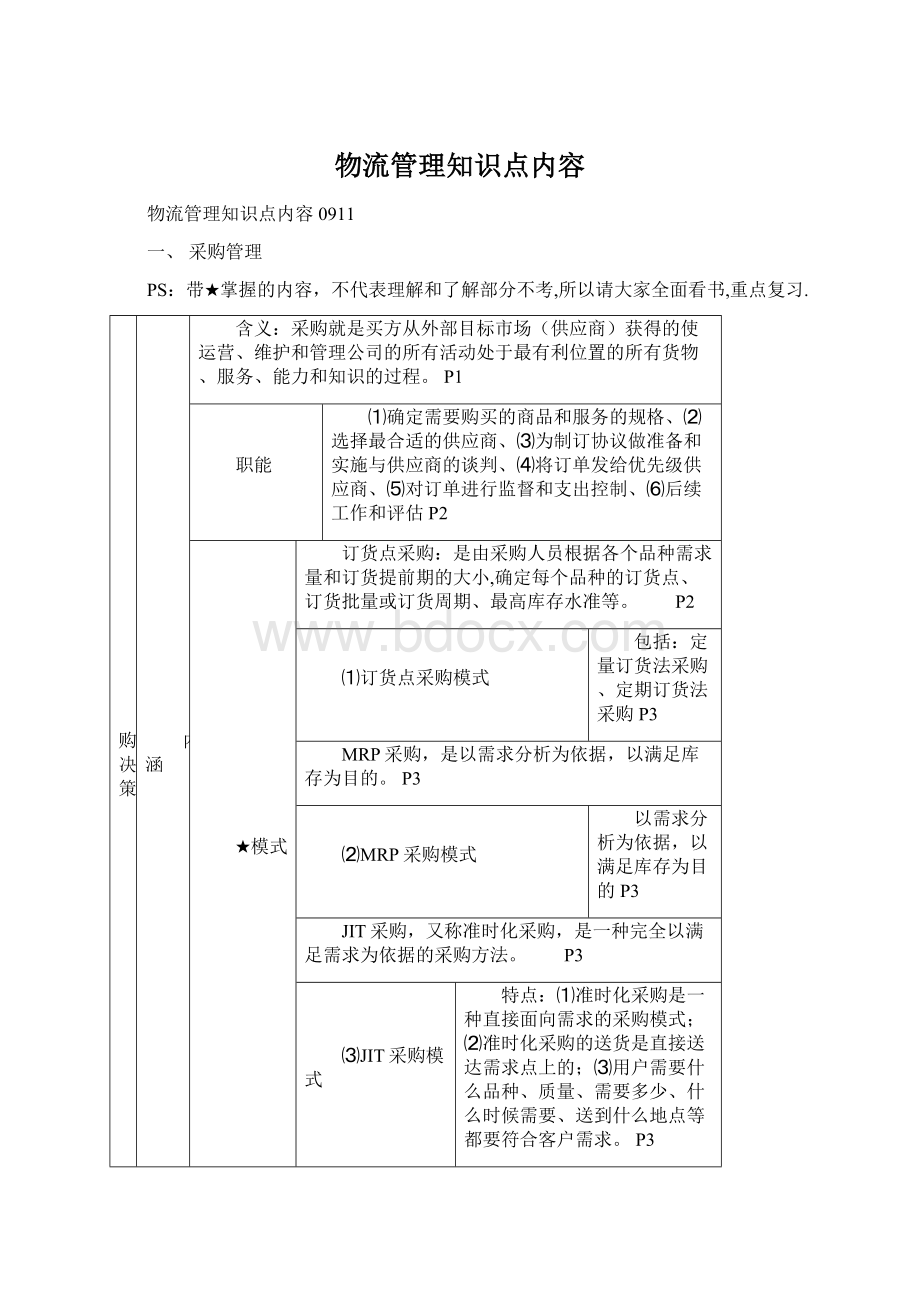 物流管理知识点内容.docx