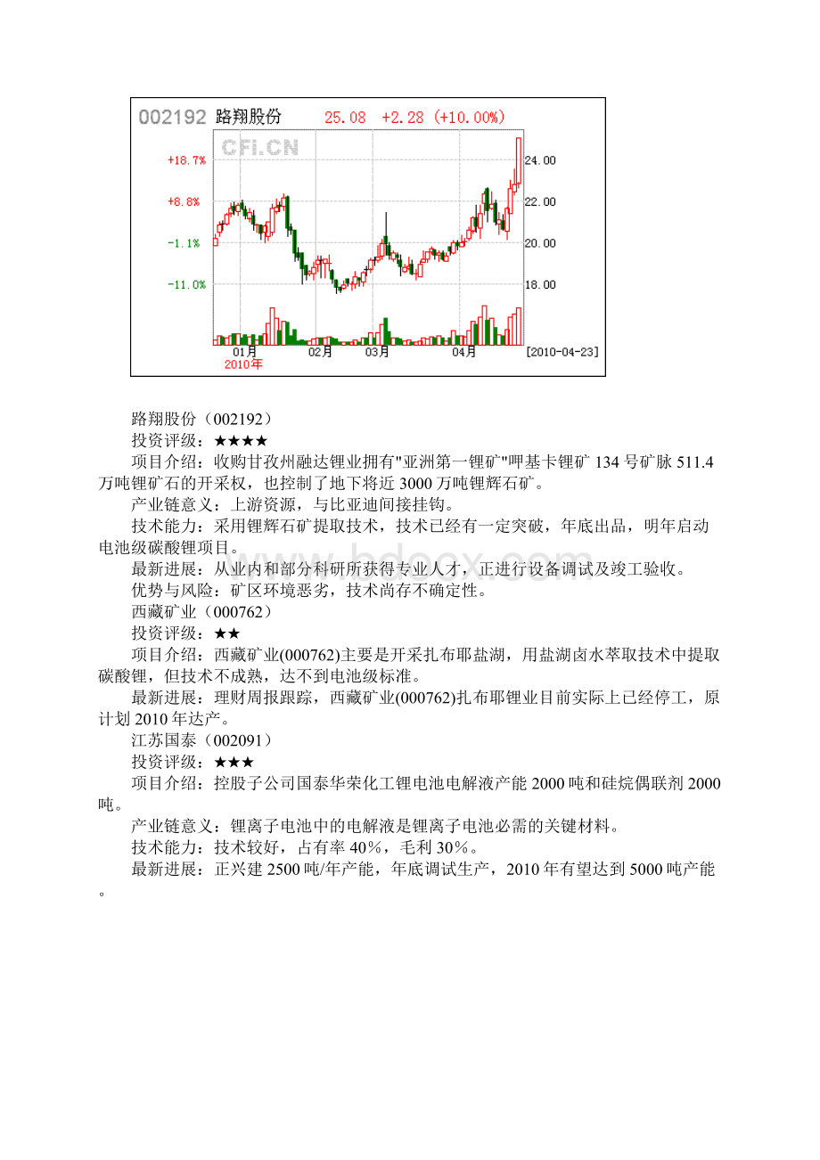 新能源价值分析个股一览Word格式文档下载.docx_第3页