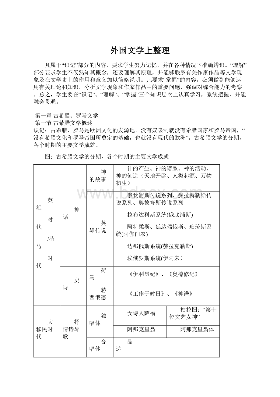 外国文学上整理.docx_第1页