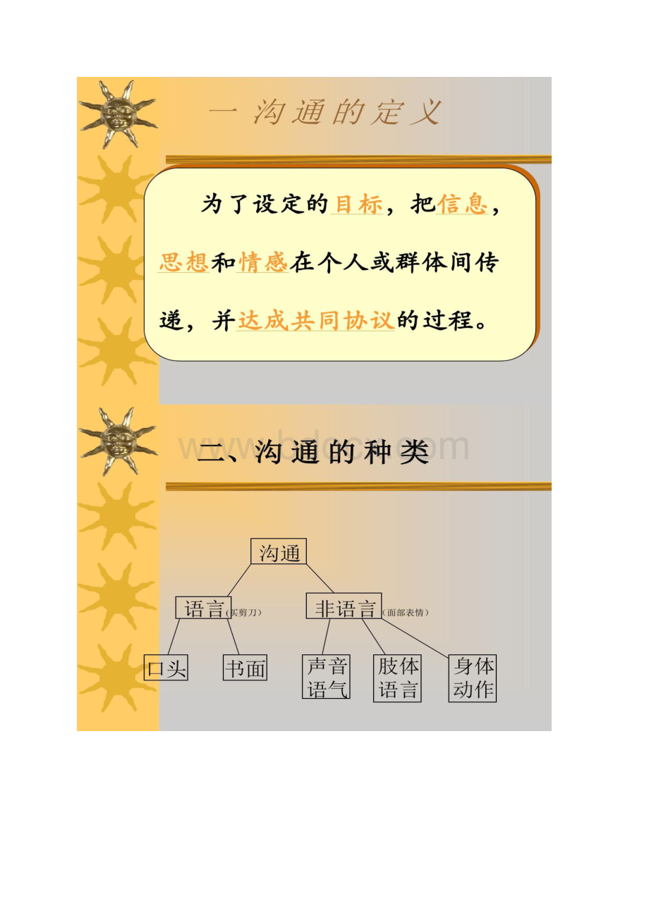 有效沟通技巧培训Word文档格式.docx_第2页