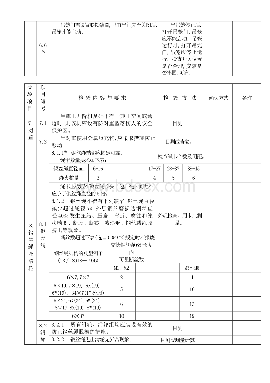 施工升降机检验内容要求及方法文档格式.doc_第3页