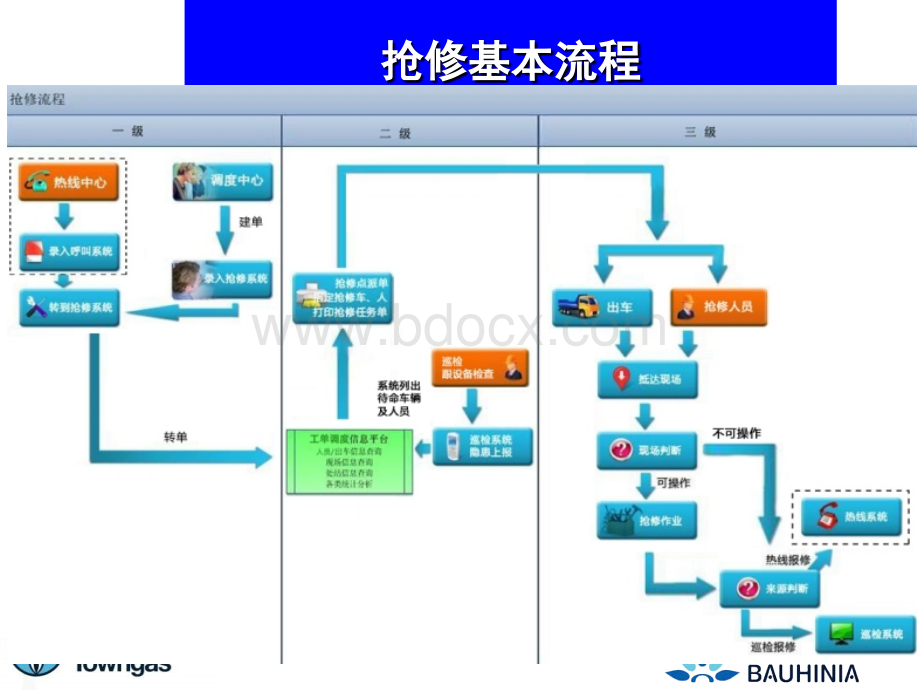 工具箱会议智能巡检系统介绍抢修调度及功能集成PPT文档格式.pptx_第2页