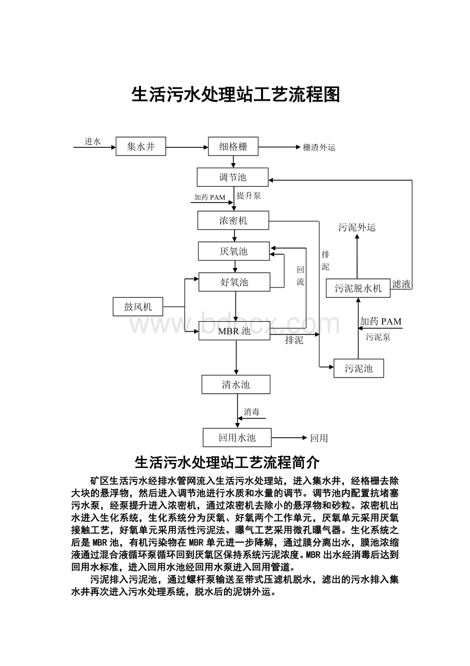 生活污水处理站工艺流程图及简介.doc