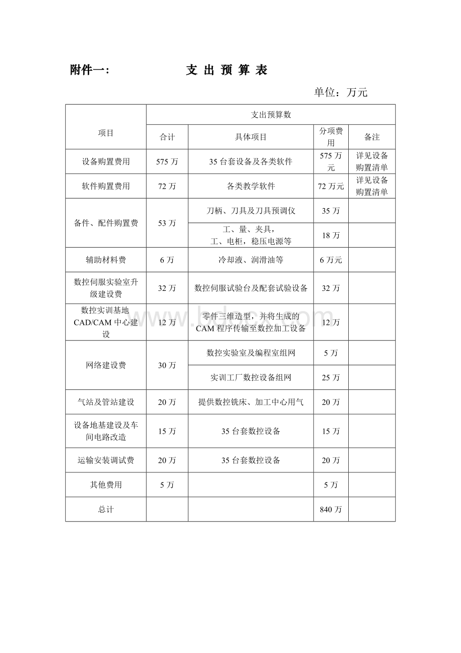 扬州市职业大学关于省级数控实训基地建设细化方案的汇报.doc_第2页