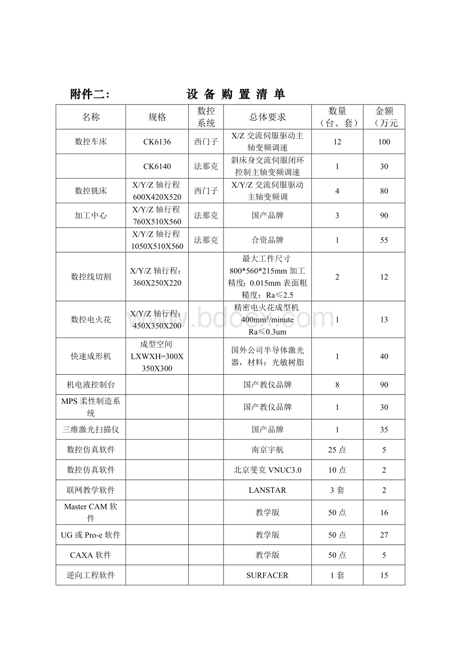 扬州市职业大学关于省级数控实训基地建设细化方案的汇报.doc_第3页