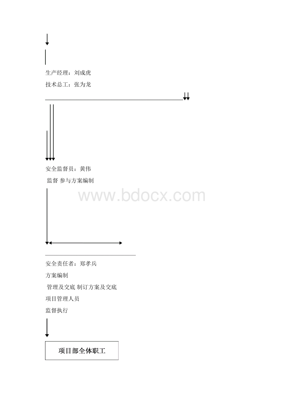 熙城春天 35 # 53#楼安全施工组织设计Word文档下载推荐.docx_第2页