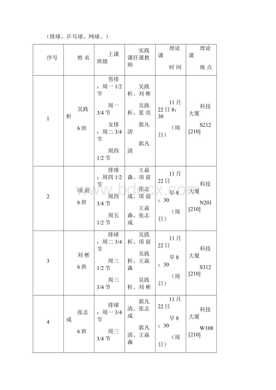 学期排球理论课教学设计doc.docx_第3页