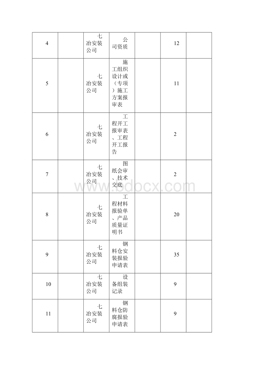 钢料仓整套资料Word格式文档下载.docx_第2页