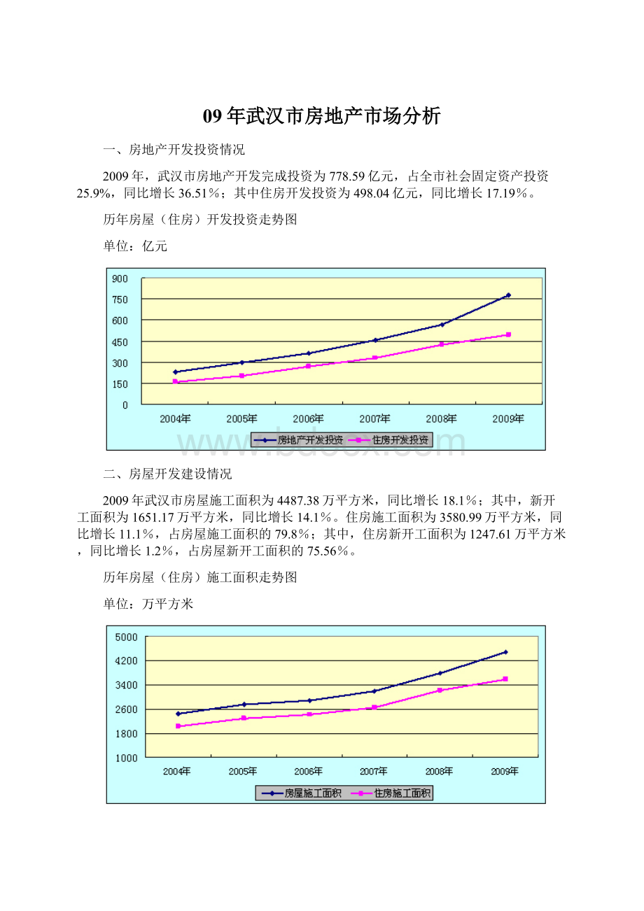 09年武汉市房地产市场分析Word文档格式.docx