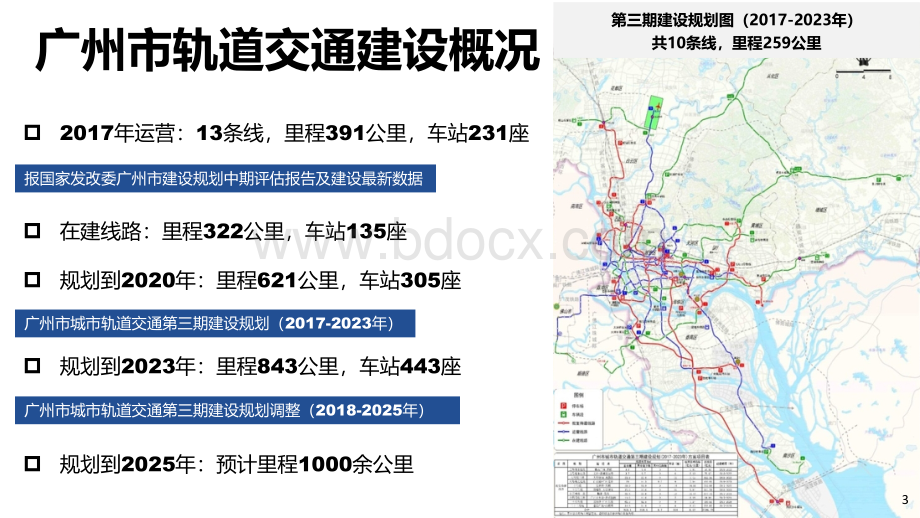 毛建华广州市轨道交通场站综合体建设及周边土地综合开发实施细则试行解读及实施情况介绍.ppt_第3页