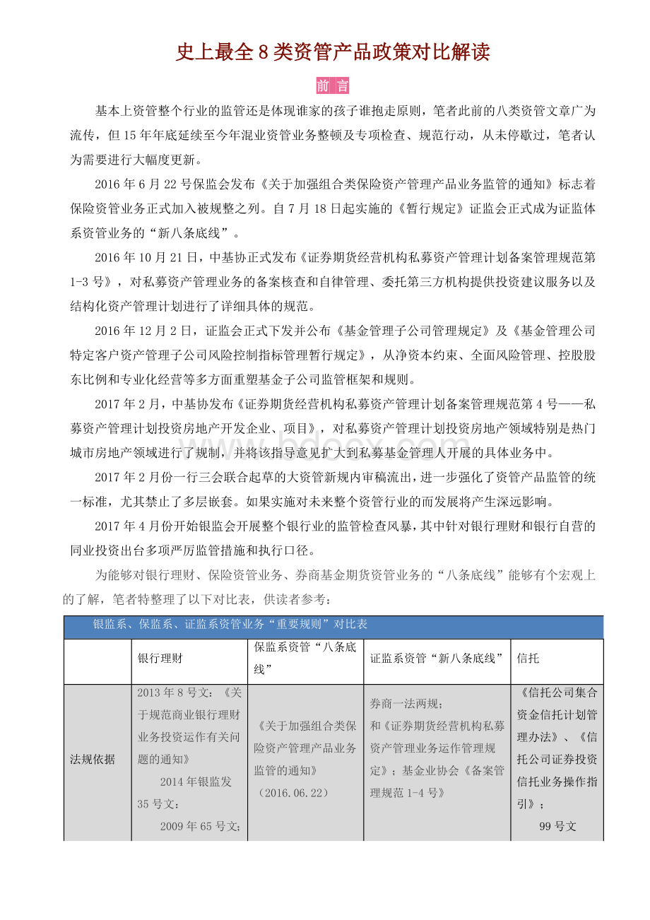 类资管产品政策对比解读Word下载.docx_第1页