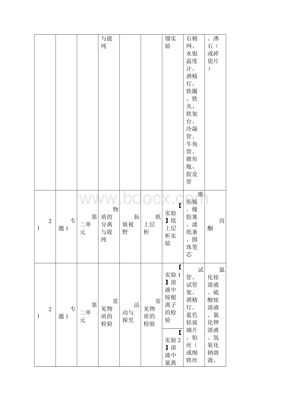 苏教版高中化学所有实验.docx_第2页