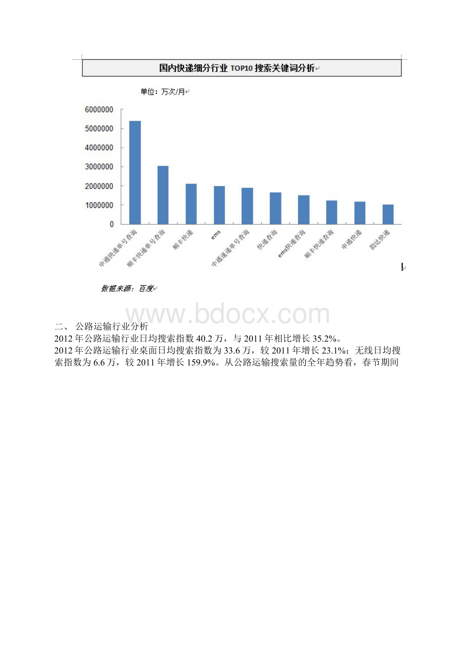 物流行业搜索细分市场分析Word文档格式.docx_第2页