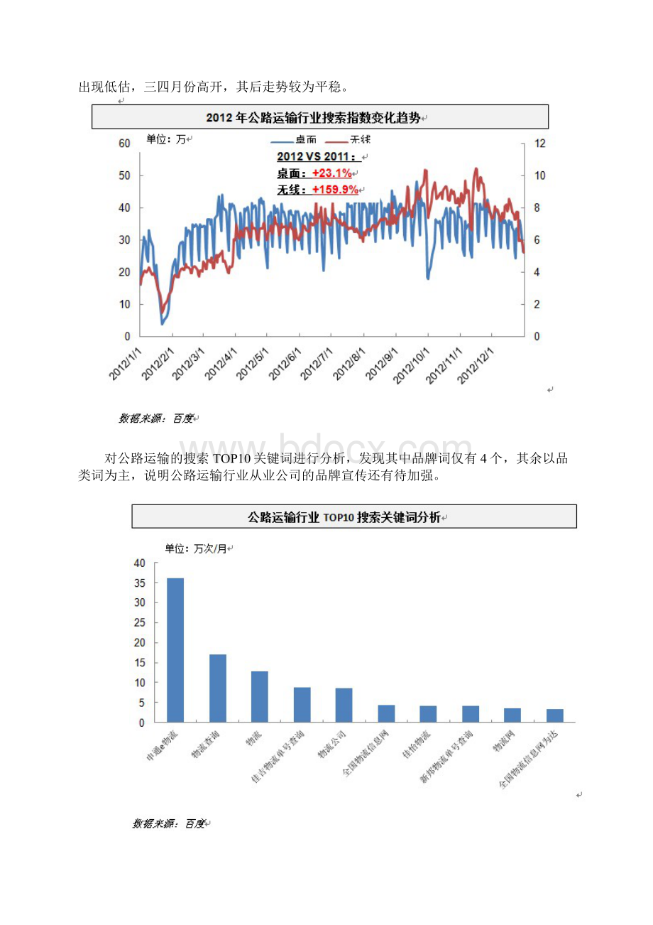 物流行业搜索细分市场分析Word文档格式.docx_第3页