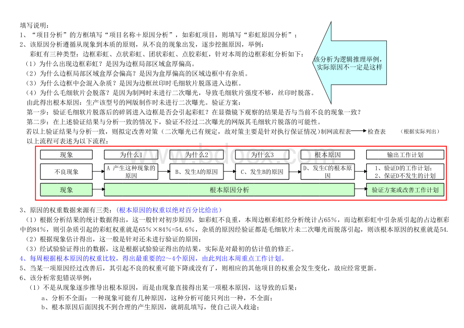 FTA原因分析规范表格文件下载.xls_第2页