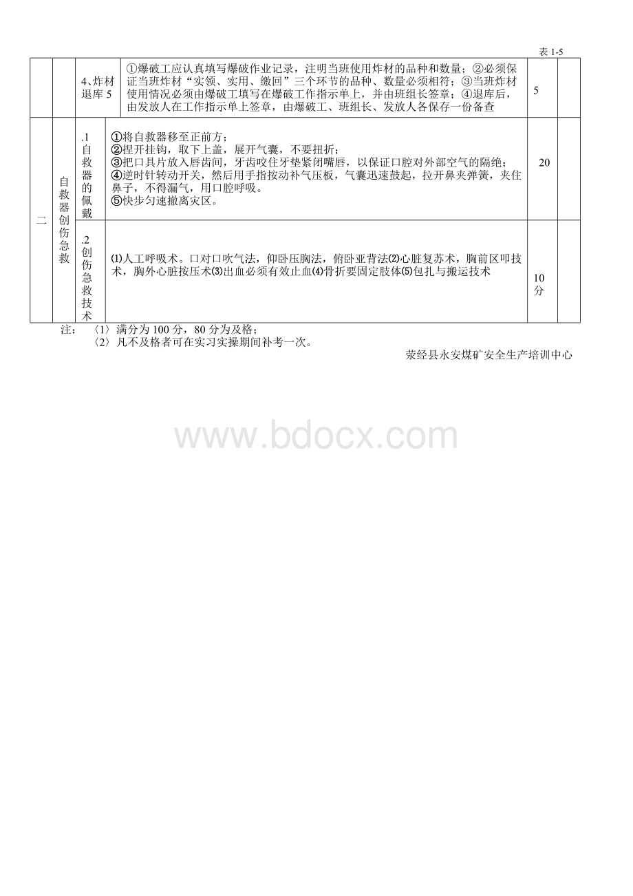 爆破工实操评分标准(张).doc_第2页