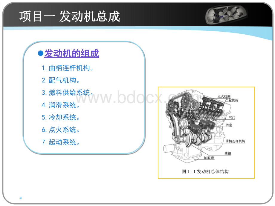 发动机检修培训.ppt_第3页