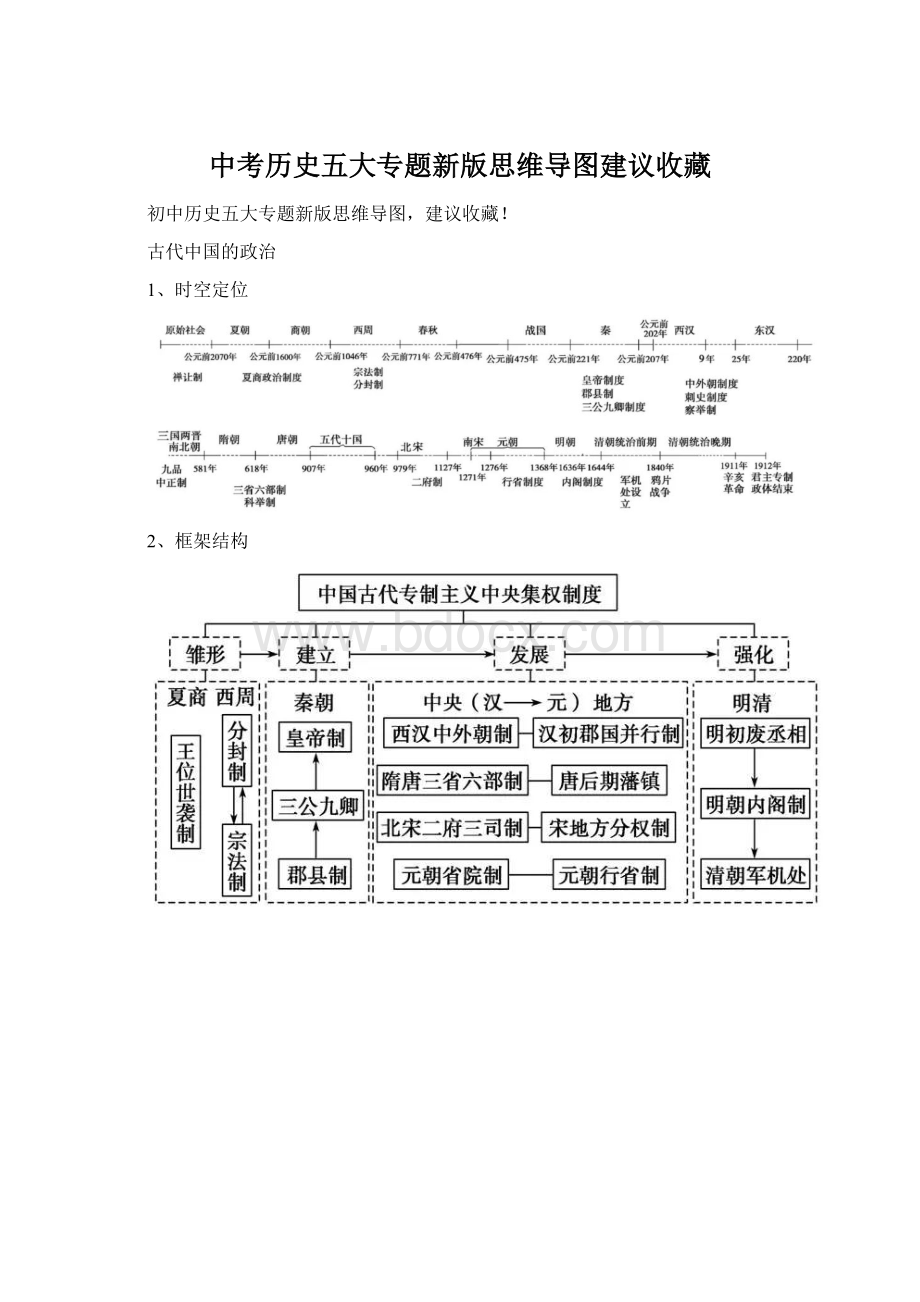 中考历史五大专题新版思维导图建议收藏Word格式.docx