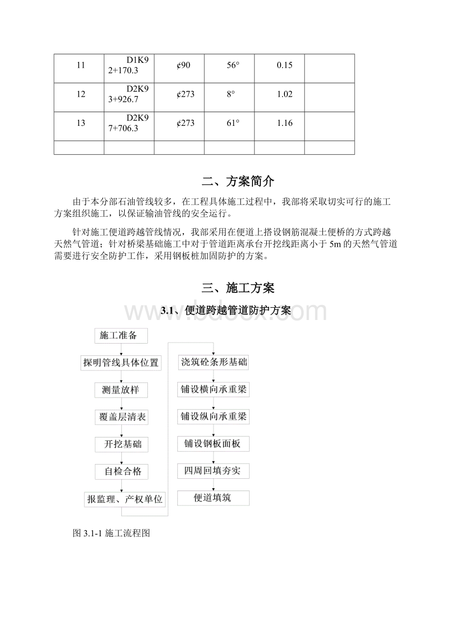 天然气管道防护工程专项施工方案Word格式.docx_第2页