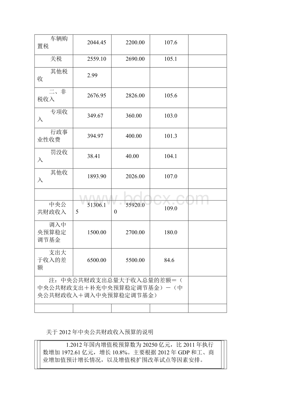 财政部中央财政预算.docx_第2页