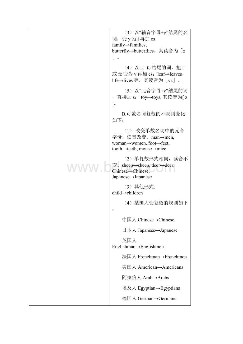 小学英语语法名词知识点讲解+练习Word下载.docx_第3页